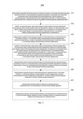 Способ, устройство и система для подсчета расхода электроэнергии (патент 2601176)