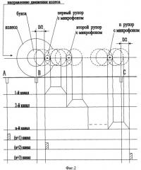 Акустический детектор дефектов подшипников (патент 2395421)