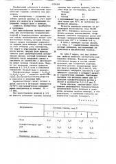 Термопластичная связка для литьевого шликера (патент 1250381)