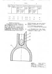Устройство для ввода модификаторов (патент 730815)