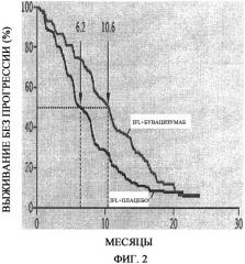 Лечение антителами против vegf (патент 2519669)