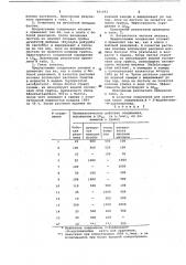 Фунгицидная композиция (патент 651642)
