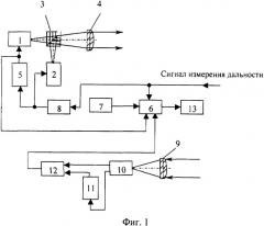Лазерный дальномер (патент 2343413)