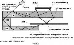 Компактное устройство записи изобразительных голограмм (патент 2541732)