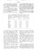 Электропечь для термообработки порошков (патент 1539485)