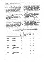 2 @ -фенил- @ -( @ -этил)-фенилацетил @ индандион-1,3, проявляющий ратицидную активность (патент 1037441)