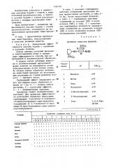 Способ борьбы с сорной растительностью (патент 1187701)