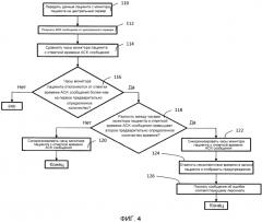 Система и способ синхронизации устройства мониторинга пациента с центральным сервером (патент 2556450)