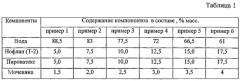 Состав для огнезащитной отделки полиакрилонитрильных волокон (патент 2565185)