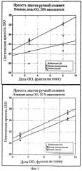 Фиксация оптических отбеливателей на волокне для изготовления бумаги (патент 2386738)