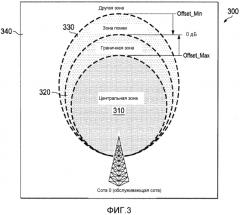 Система и способы для формирования диаграммы направленности в самоорганизующейся сети (son) (патент 2557080)