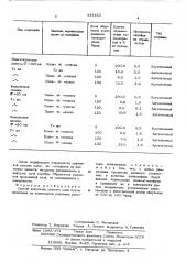 Способ получения слоя липкости (патент 444423)