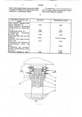 Способ обработки струи металла при разливке (патент 1764780)