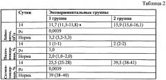 Способ моделирования пострезекционной гипокальцемии (патент 2573381)