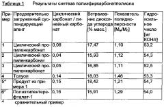 Способ получения полиэфиркарбонатполиолов (патент 2643804)