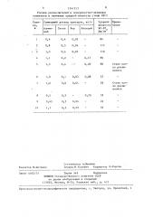 Способ раскисления и модифицирования стали (патент 1341213)