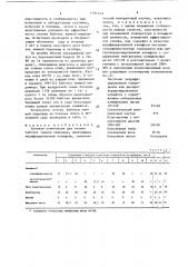 Клеевая композиция для отлова бабочек зимней пяденицы (патент 1381149)