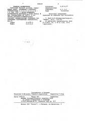 Глинистый буровой раствор (патент 956539)