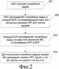 Способ распределения служебных кадров в режиме портативной рации (push-to-talk) и контроллер базовой станции для реализации распределения служебных кадров (патент 2345504)