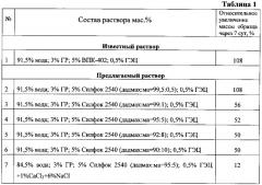 Ингибирующий буровой раствор (варианты) (патент 2633468)