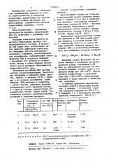 Способ получения тонкодисперсного муллитового порошка (патент 1193145)