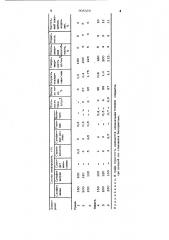 Электролит цинкования (патент 905335)