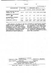 Самосмазывающая полимерная композиция (патент 1031994)