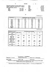 Фритта для бежевого эмалевого покрытия (патент 1615160)