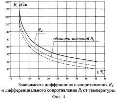 Способ определения температуры полупроводниковым терморезистором (патент 2249798)