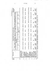 Способ прокатки труб на пилигримовом стане (патент 1477488)