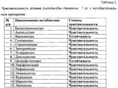 Штамм бактерий lactobacillus rhamnosus 7 дс, обладающий широким спектром антагонистической активности по отношению к патогенным и условно-патогенным микроорганизмам (патент 2627165)