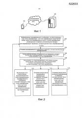 Способ, устройство и система верификации для защиты от подделок (патент 2603549)