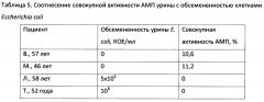 Способ определения совокупной активности антимикробных пептидов как маркера состояния местного иммунитета различных эпителиальных тканей (патент 2602298)