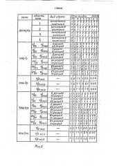 Устройство для диагностирования оперативной памяти (патент 1785042)