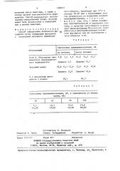 Способ определения активности фагоцитов (патент 1386911)