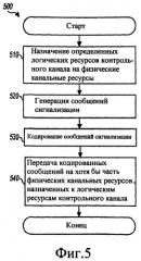 Распределение ресурса для мультиплексного канала сигнализации (патент 2406227)