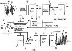 Обработка информационных сигналов посредством модификации представления в спектральном/модуляционном спектральном диапазоне (патент 2351006)
