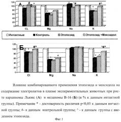 Средство для повышения эффективности и снижения токсичности противоопухолевых препаратов (патент 2410095)