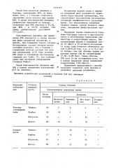 Способ лечения больных системной склеродермией (патент 1113119)