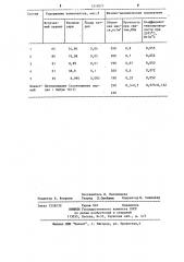Композиция для изготовления теплоизоляционного материала (патент 1219571)