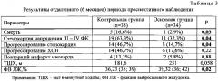 Способ индивидуального подбора поддерживающей дозы левосимендана для лечения острой сердечной недостаточности у пожилых больных в острой стадии инфаркта миокарда (патент 2601666)