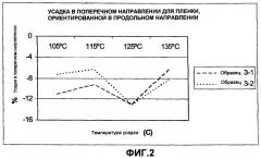 Ориентированные многослойные усаживающиеся этикетки (патент 2415014)