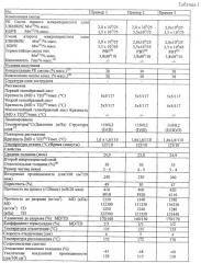 Многослойная, микропористая полиэтиленовая мембрана, разделитель аккумулятора, изготовленный из нее, и аккумулятор (патент 2434754)