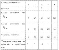 Мультипликативный разностно-относительный способ определения координат местоположения источника импульсного радиоизлучения (патент 2558640)