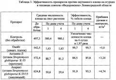 Штамм streptomyces globisporus к-35/15 в качестве средства для защиты растений от вредных насекомых - фитофагов (патент 2630661)