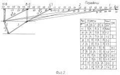 Валоповоротное и пусковое устройство газотурбинной установки (патент 2397344)