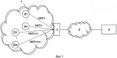 Способ, устройство и модуль для оптимизации удаленного управления устройствами домашней сети (патент 2482613)