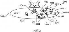 Способы и устройства для передачи управляющих данных на пользовательское оборудование (патент 2571874)
