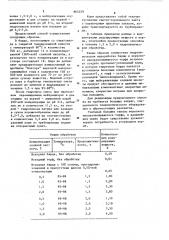 Способ получения корма для жвачных животных (патент 865259)