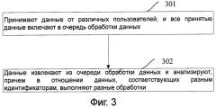 Способ и система передачи данных на основе технологии "peer-to-peer" (патент 2399160)